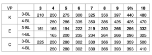 VP PROPELLER 3-10 DATA Sheet